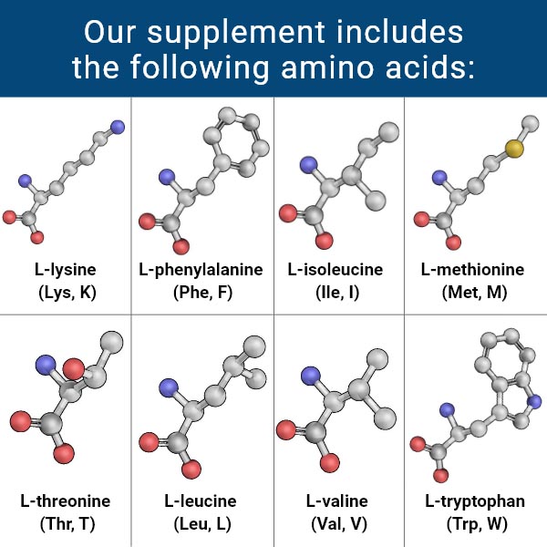 Eight Essential Amino Acids diagram