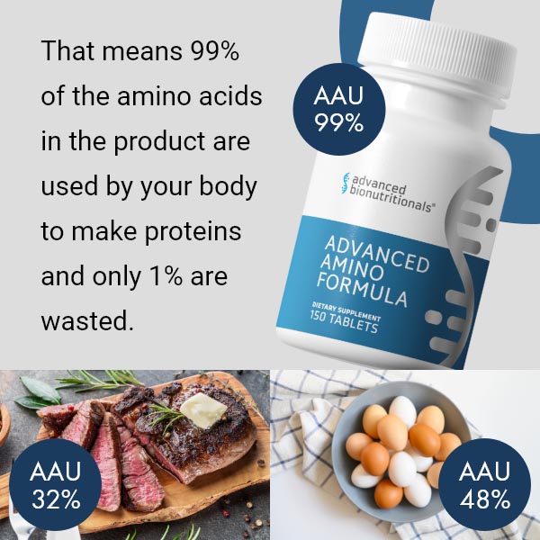 Concept of wasted protein turning into sugar